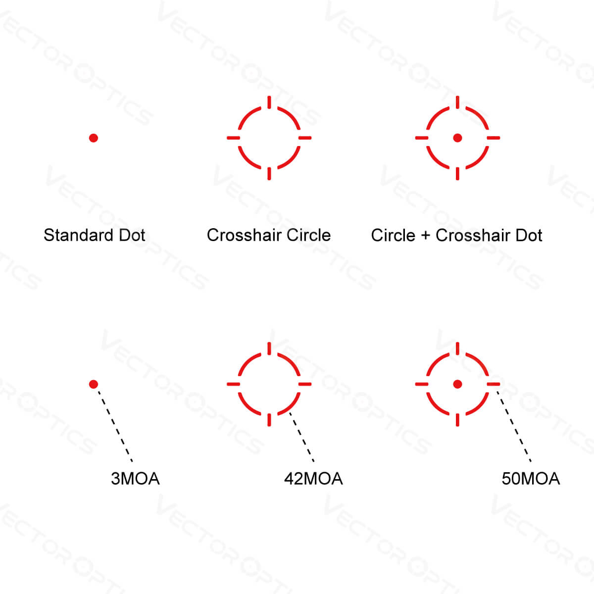 Vector Optics Frenzy-S 1x17x24 MOS Multi Reticle red dot