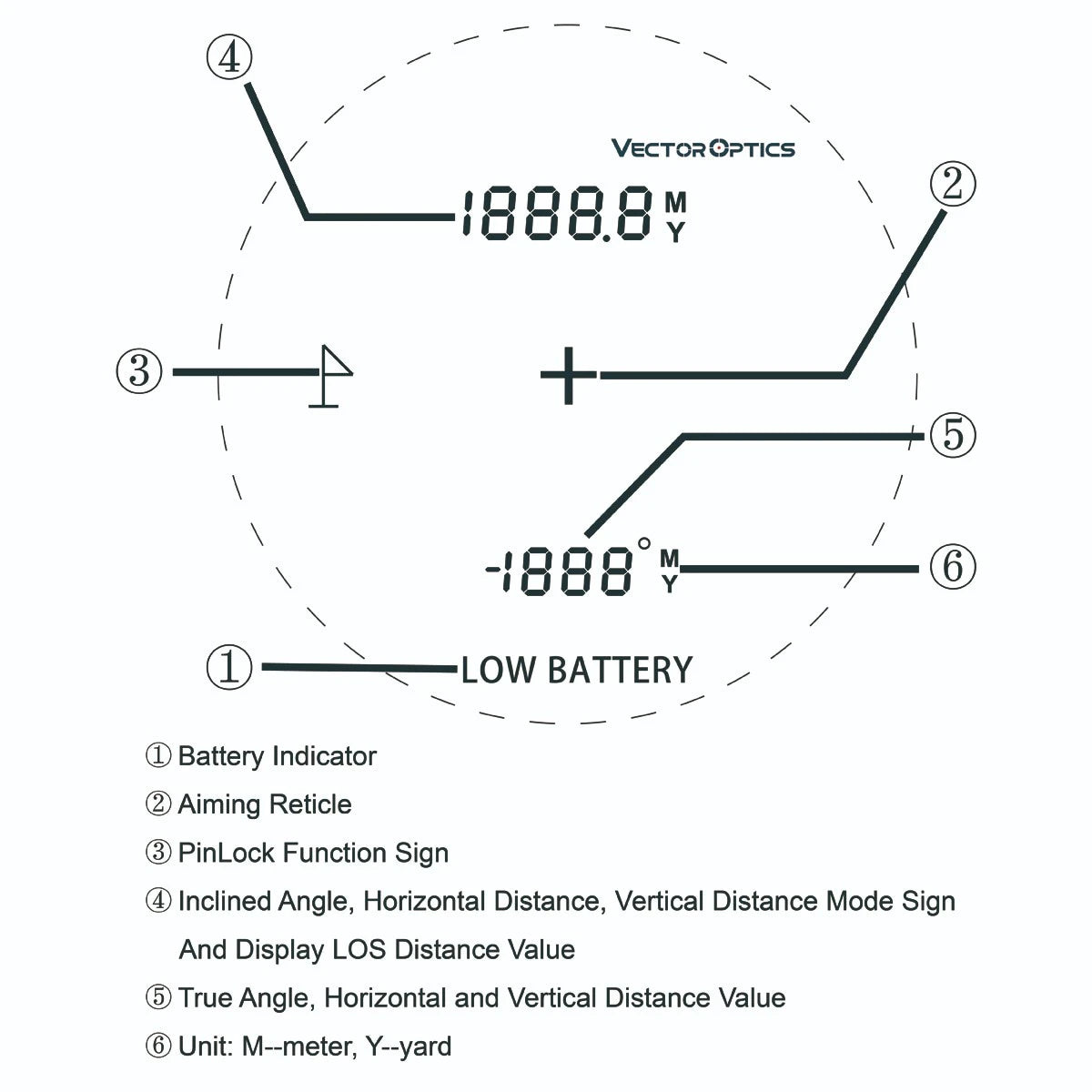 Vector Optics Télémètre Paragon 6x21 GenIII BDC 